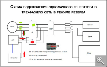 Схема подключения однофазного генератора в трехфазную сеть в режиме резерва