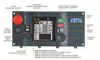 Дизельный генератор KOHLER-SDMO (Франция) KD 1440 - фото 3